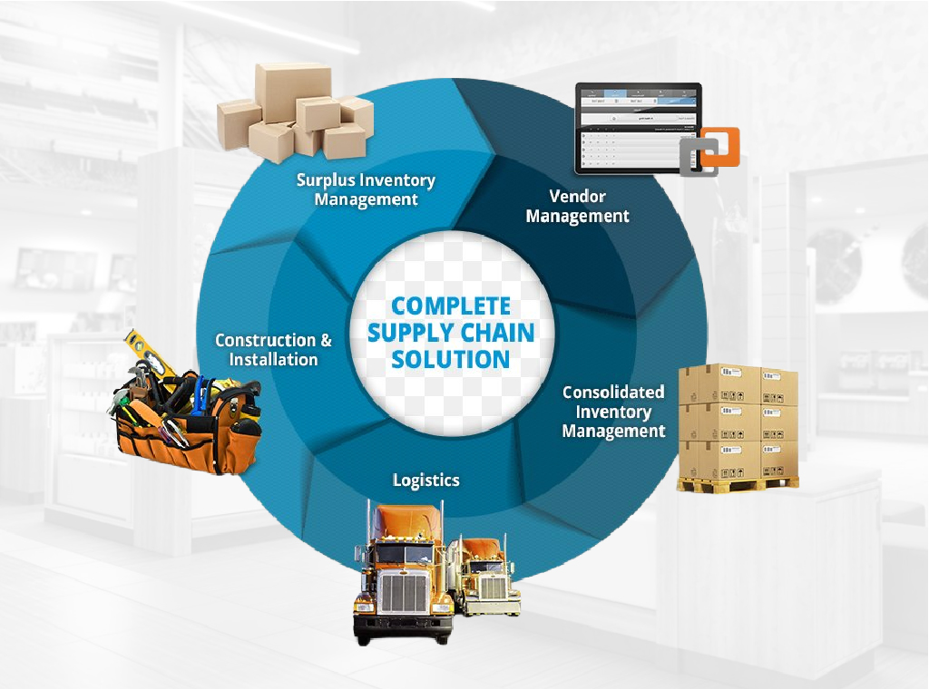 Overlooking logistics and installation when evaluating a point